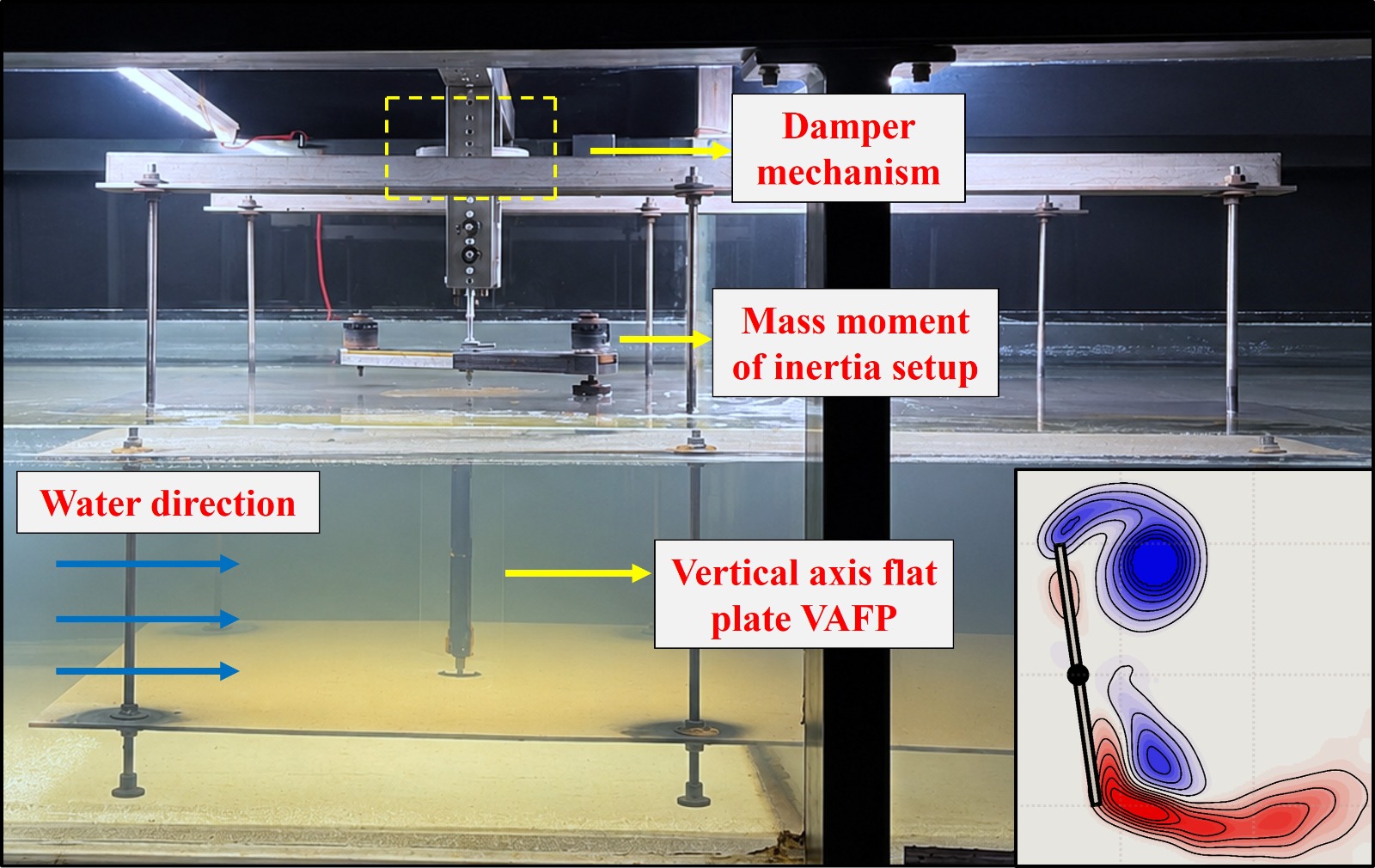 Water tunnel experiments, auto rotation of flat plat